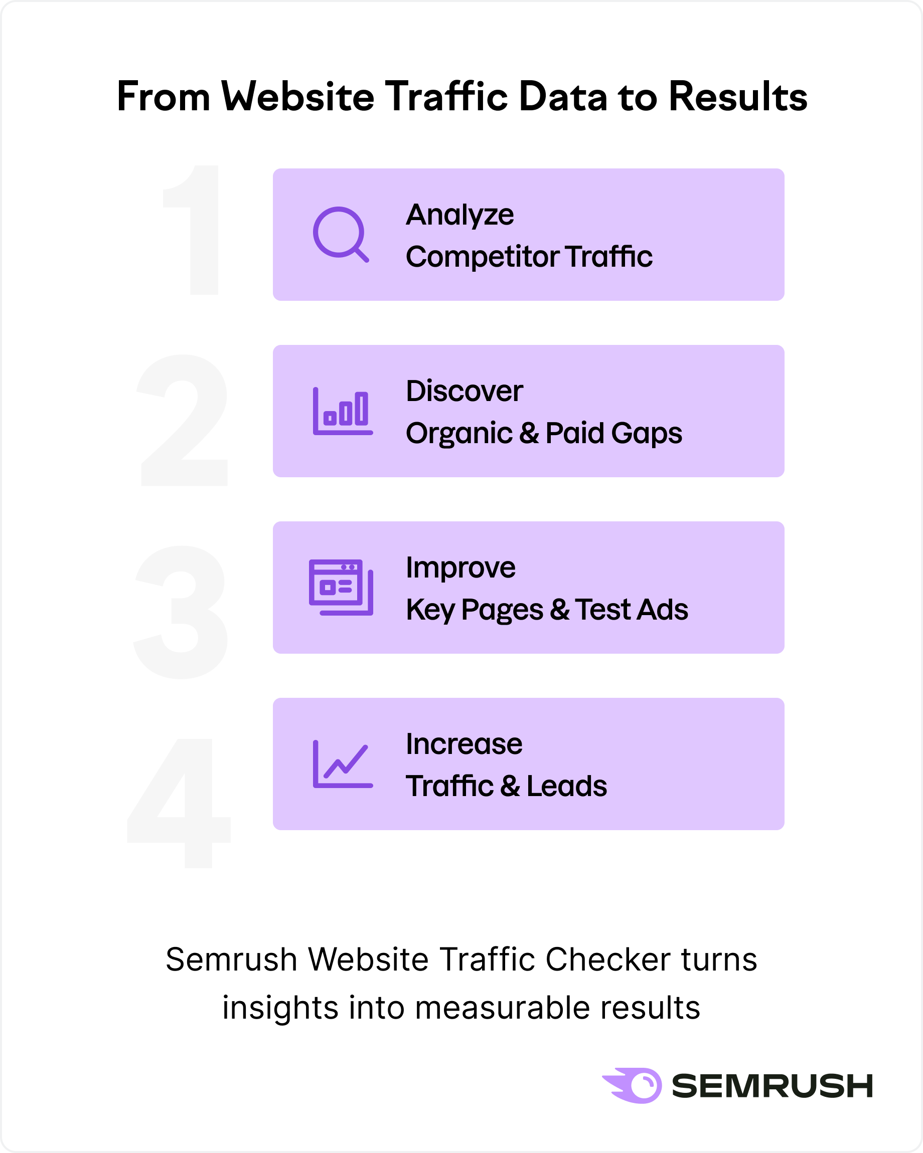 From Website Traffic Data to Results